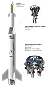 Built Small Rockets Small launch - Rocket Propulsion Systems